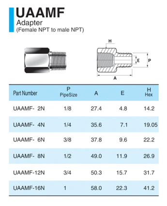 UAAMF