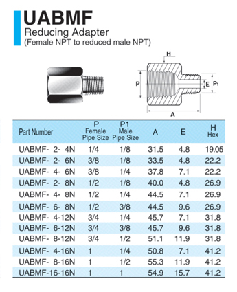 UABMF