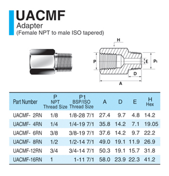 UACMF