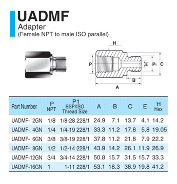 UADMF
