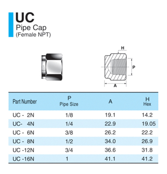 UC
