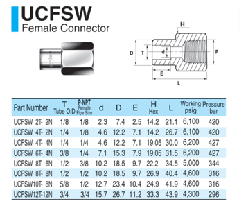 UCFSW