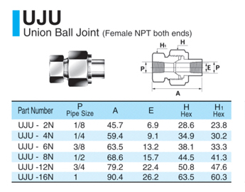 UJU