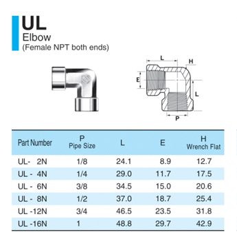 UL