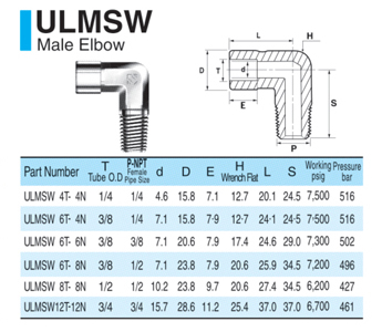 ULMSW