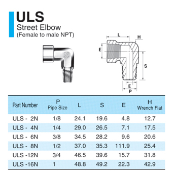 ULS