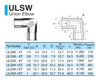 ULSW