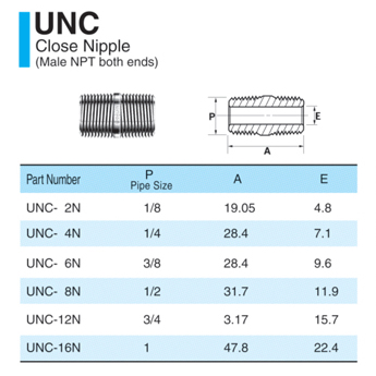 UNC