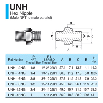 UNH