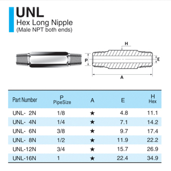 UNL