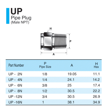 UP