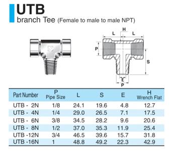 UTB