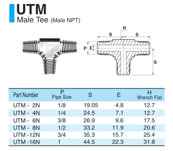 UTM