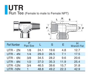 UTR
