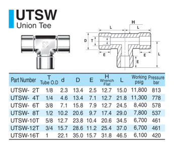 UTSW