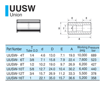 UUSW