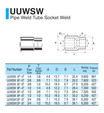 UUWSW
