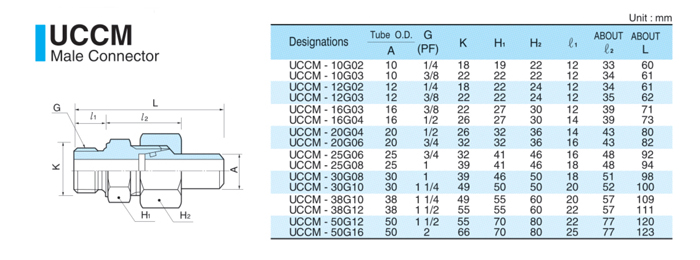 UCCM