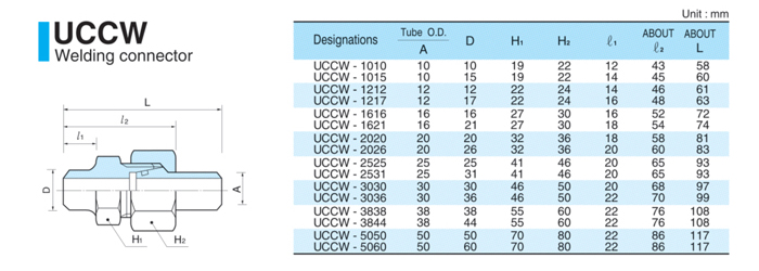 UCCW