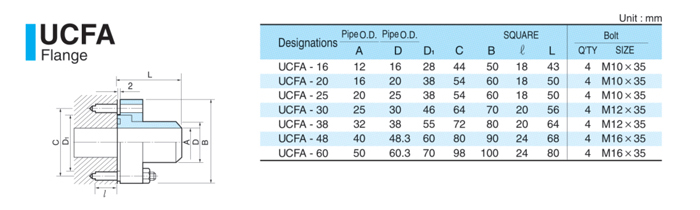 UCFA