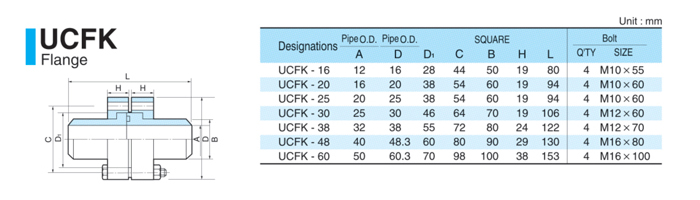 UCFK
