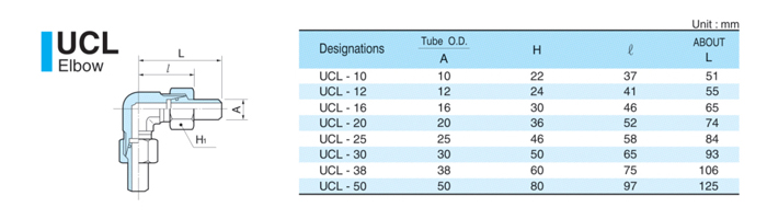UCL