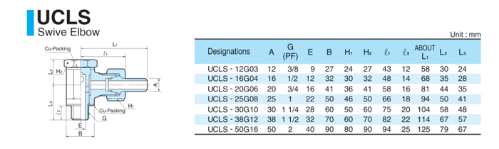 UCLS