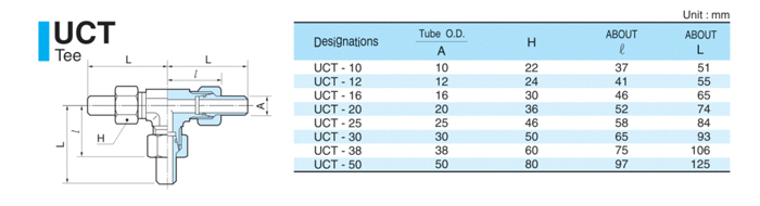 UCT