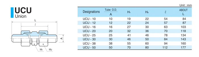 UCU