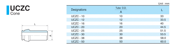 UCZC