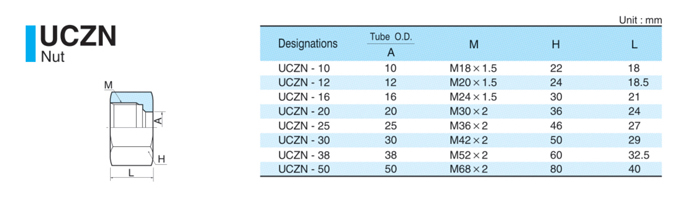 UCZN