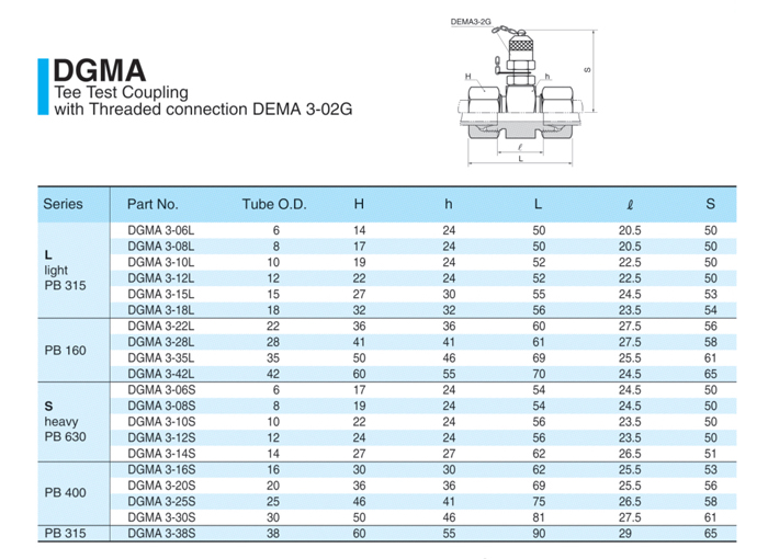 DGMA