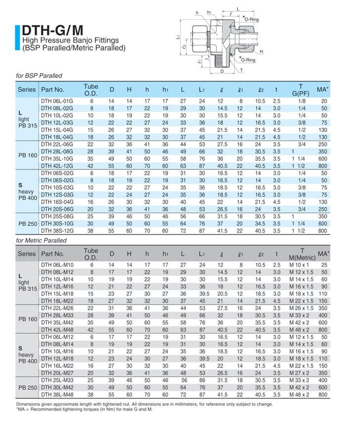 DTH-GM