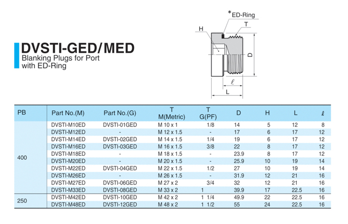 DVSTI-GED_MED