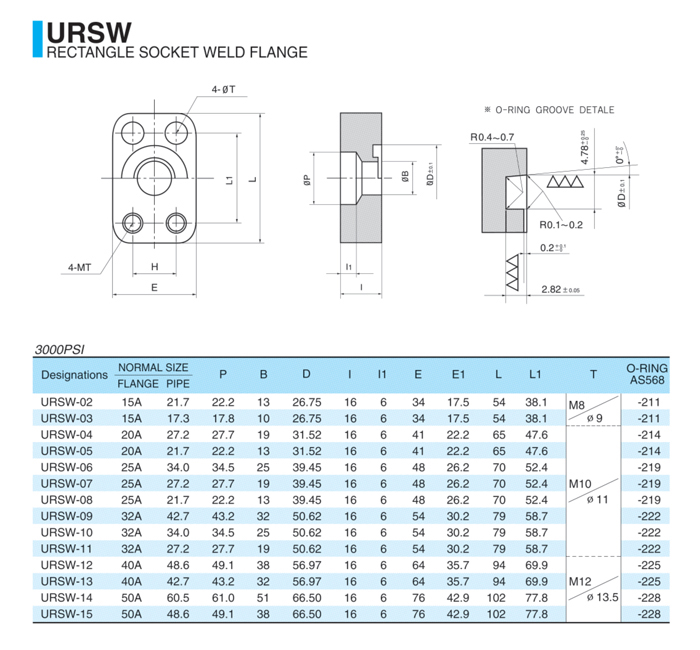URSW