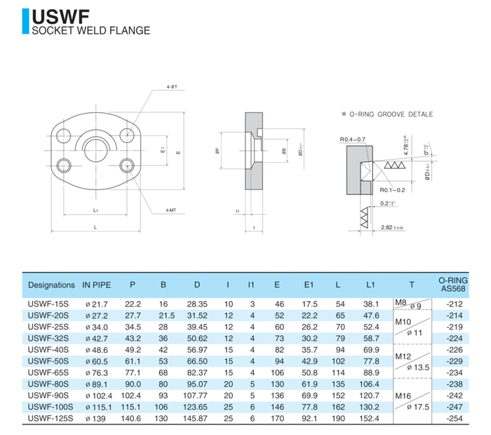 USWF