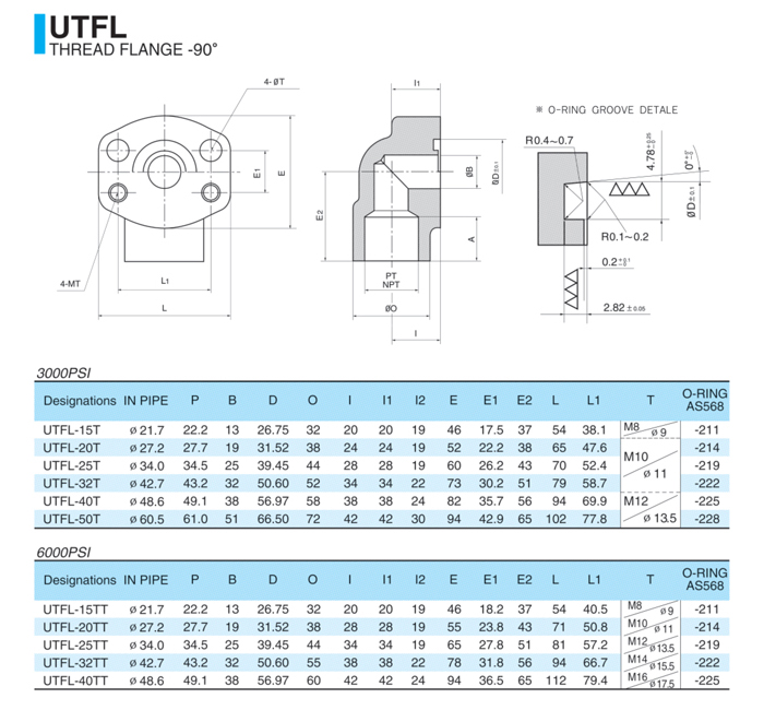 UTFL