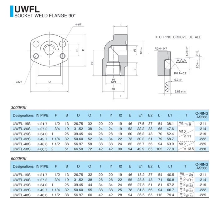 UWFL