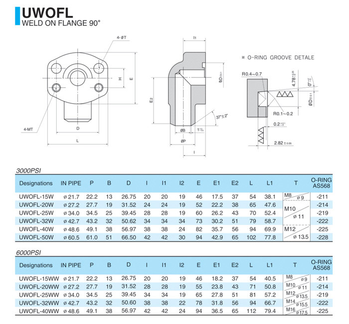 UWOFL