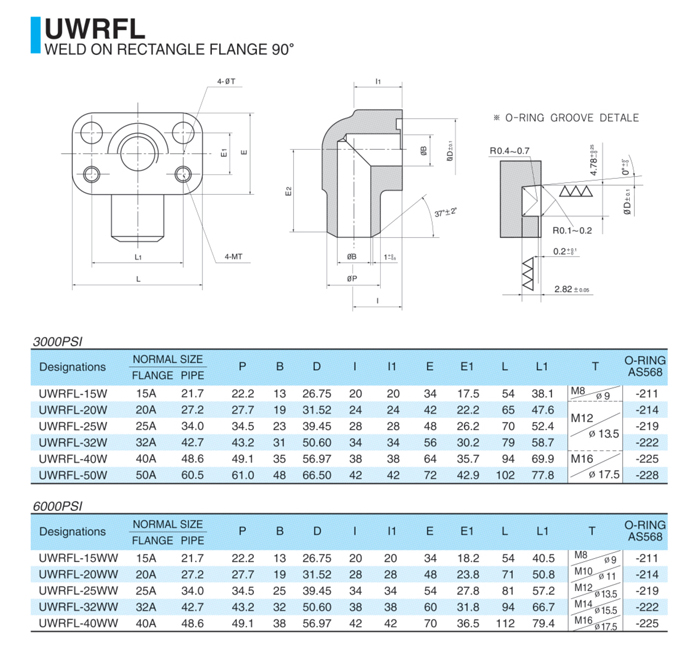 UWRFL