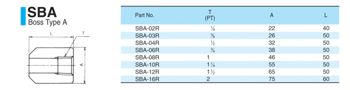 SBA