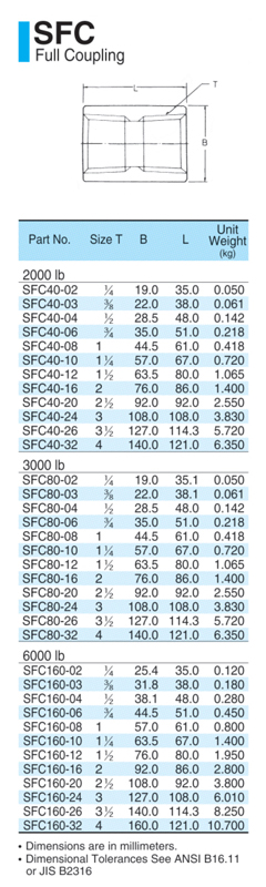 SFC