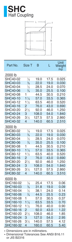 SHC