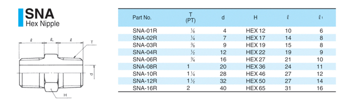 SNA