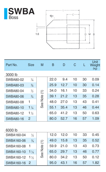 SWBA