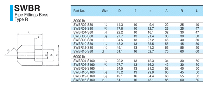 SWBR