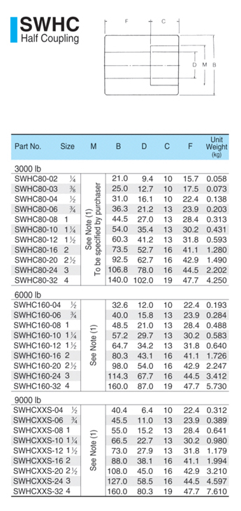 SWHC