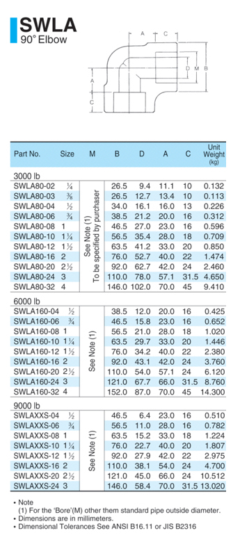 SWLA