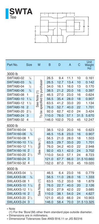 SWTA