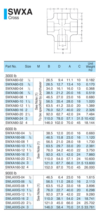 SWXA
